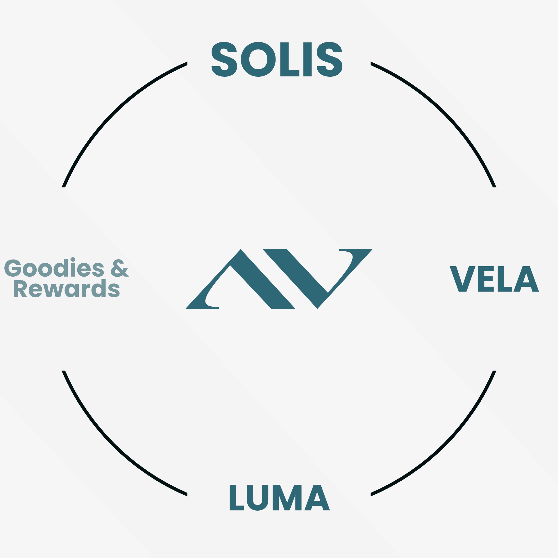 ALVE Product Circle