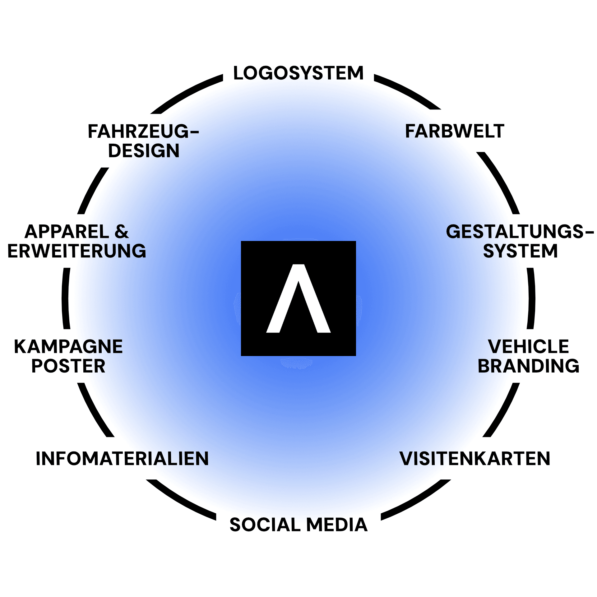 AVENTICOR Ergebnis