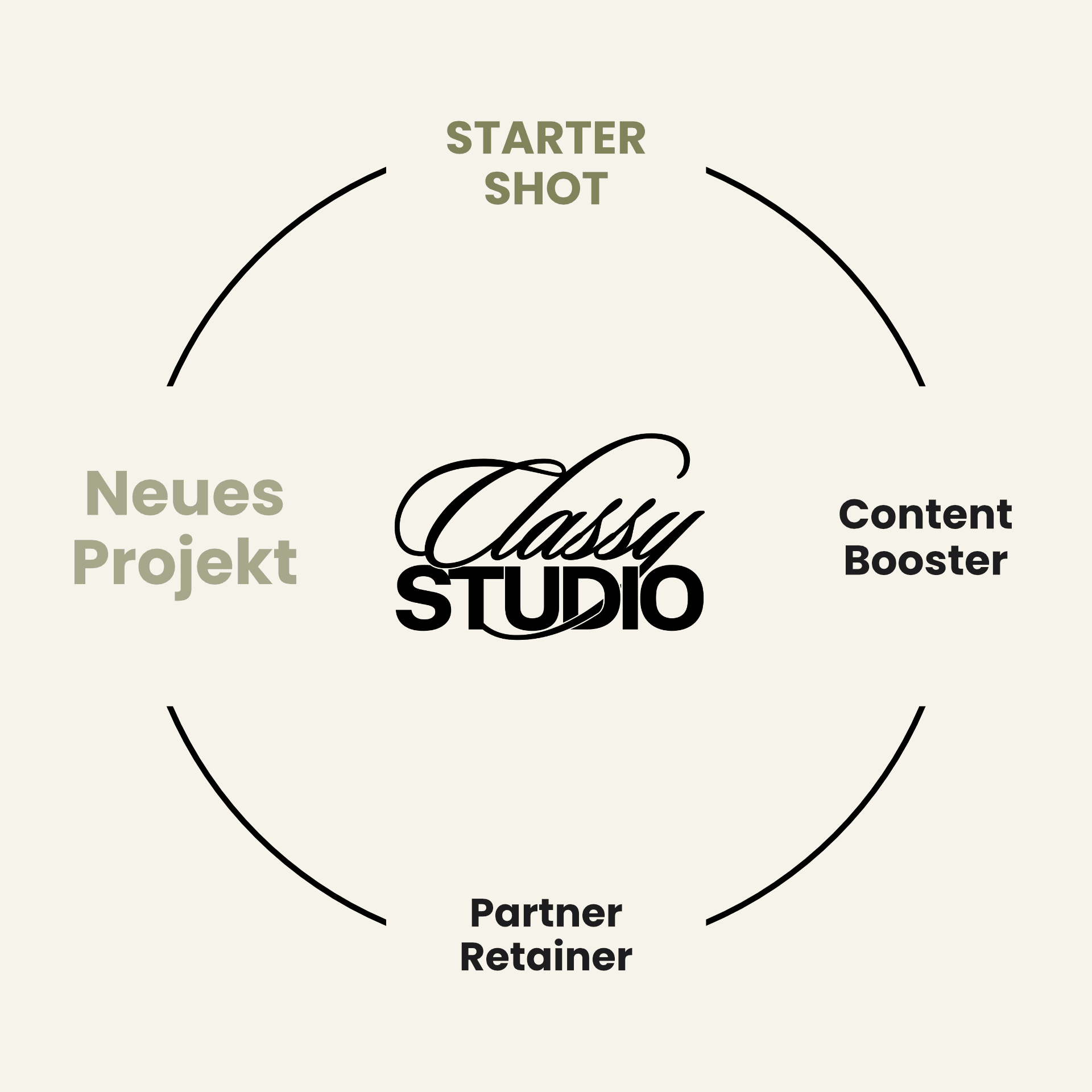 Classy Studio Product Strategy