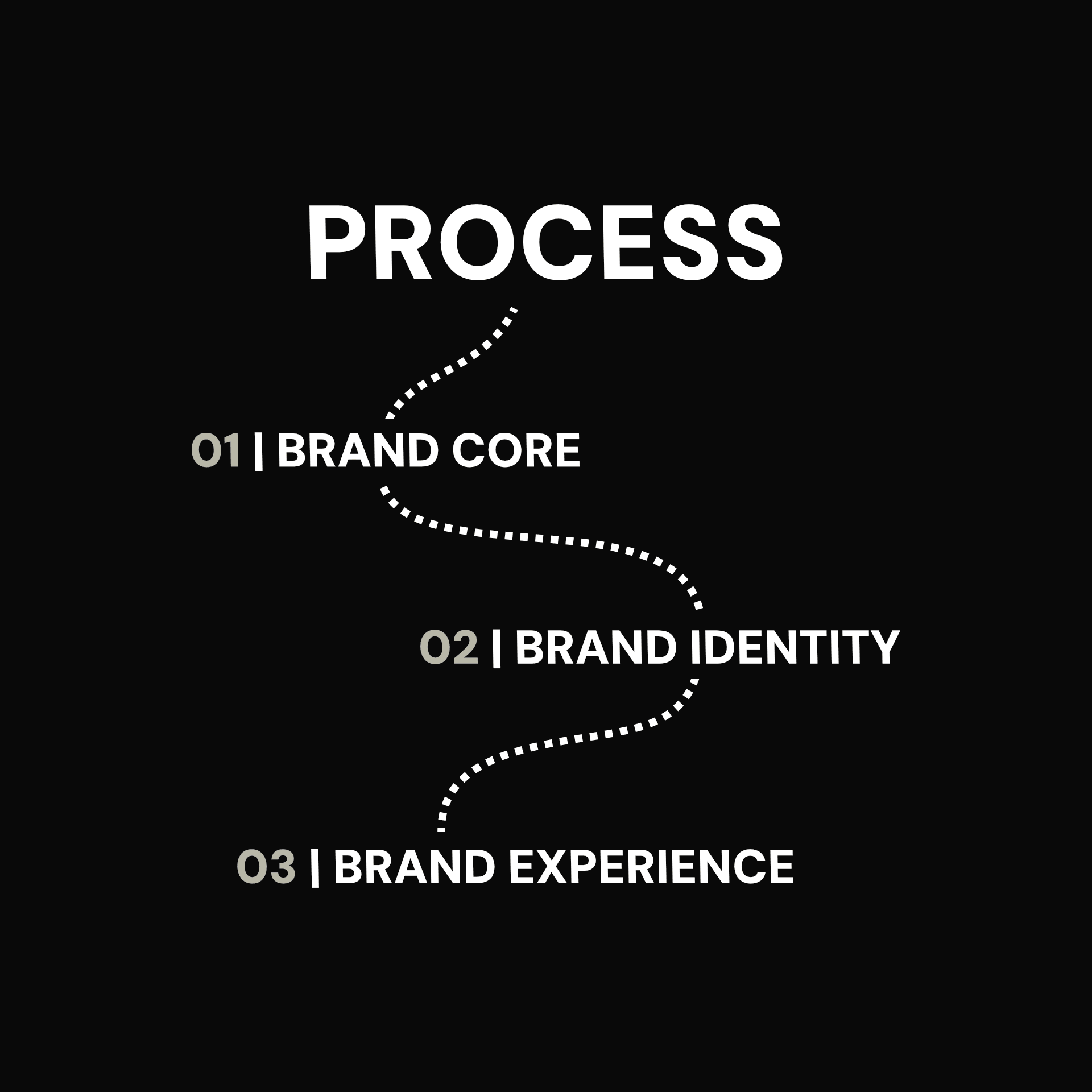 MAX KEITH Framework