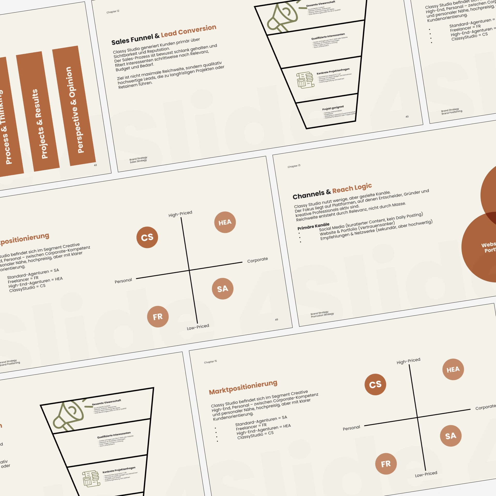 Praesentationsseiten zur Markenstrategie mit Sales Funnel und Marktpositionierung einer Branding Agentur